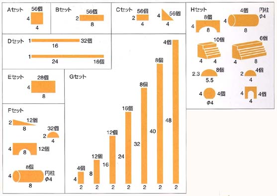 保育積み木　内容一覧