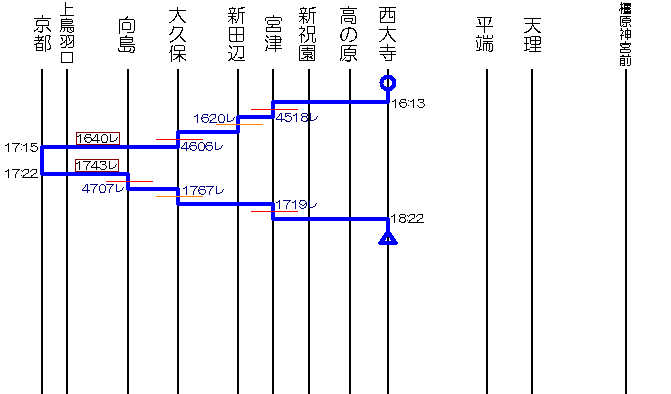 1640���`1743��