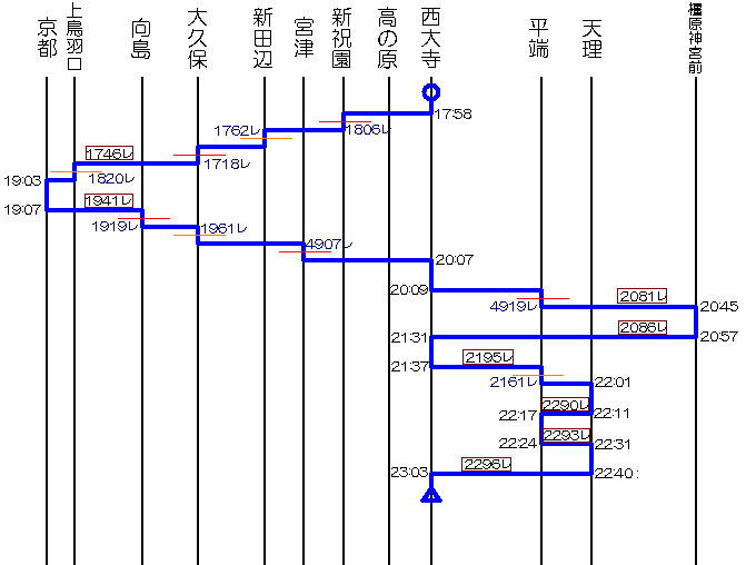 1746���`2296��