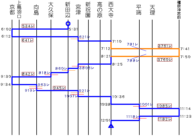 534���`1182��