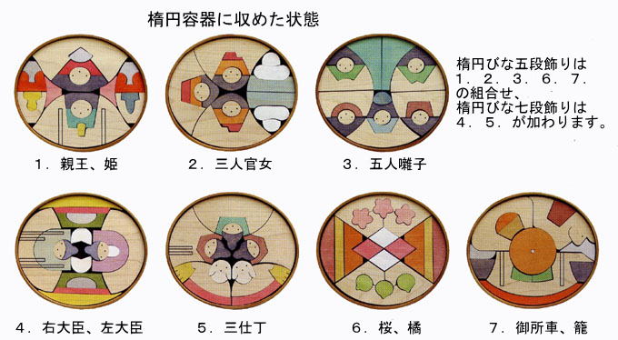 小黒三郎さんの組み木ひな人形　円ひな五段飾り　木製円雛　5段