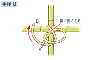 手順2